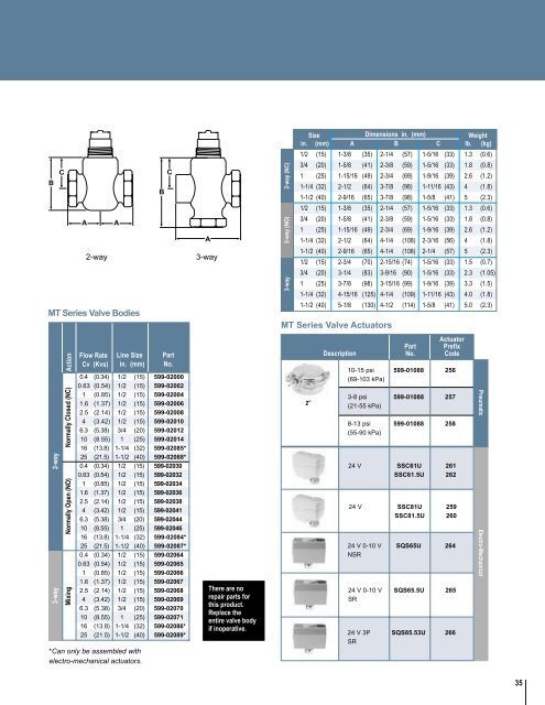 Valve and Valve Actuator Selection Guide - Staefa Control System