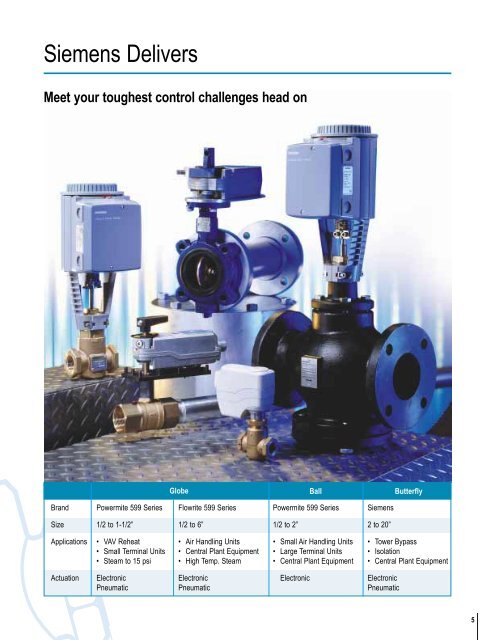 Valve and Valve Actuator Selection Guide - Staefa Control System