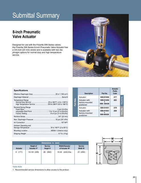 Valve and Valve Actuator Selection Guide - Staefa Control System