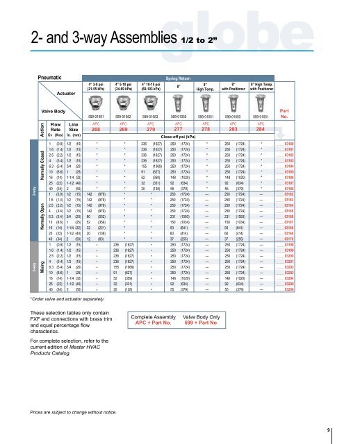 Valve and Valve Actuator Selection Guide - Staefa Control System