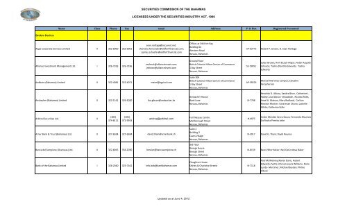 securities commission of the bahamas licensees under the ...