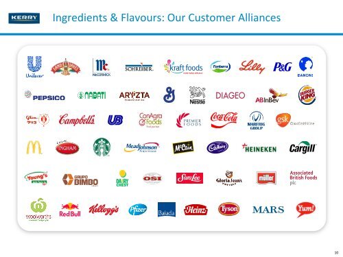 Ingredients & Flavours - UPC Alumni