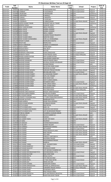 ITI Electrician Written Test on 23 Sept 12