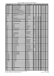 Cadex C7x00 Adaptor Listing.pdf - Master Instruments