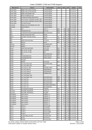 Cadex C7x00 Adaptor Listing.pdf - Master Instruments