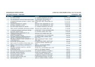 1. rio tinto limited 211.774.646 52,80 2. the independent state of ...