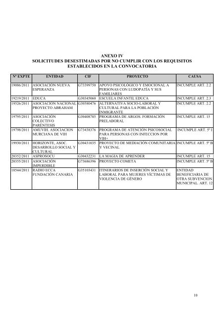 PROPUESTA DE RESOLUCIÃN PROVISIONAL. Convocatoria ...