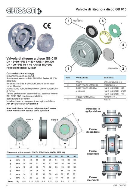 3 4 5 2 1 Valvole di ritegno a disco GB 015 Valvola di ritegno a disco ...