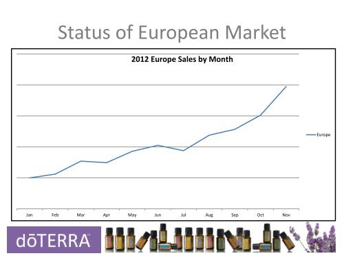 Welcome We will begin shortly - dōTERRA - Essential Oils