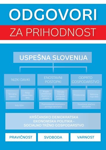 Odgovori za prihodnost_gospodarski program NSi