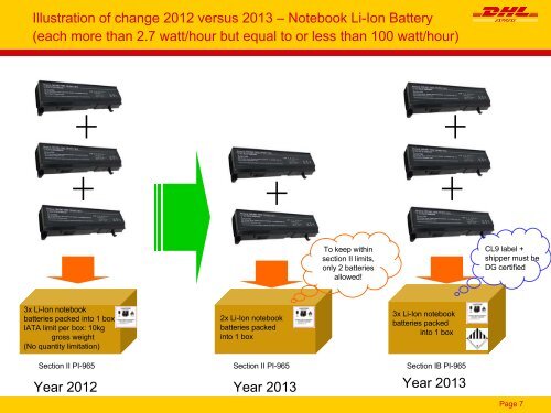 Lithium Batteries Section II 2012 - DHL