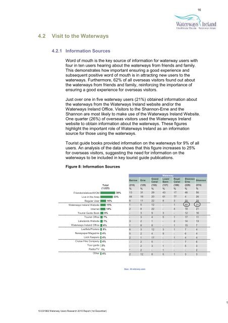 2010 Report - Waterways Ireland