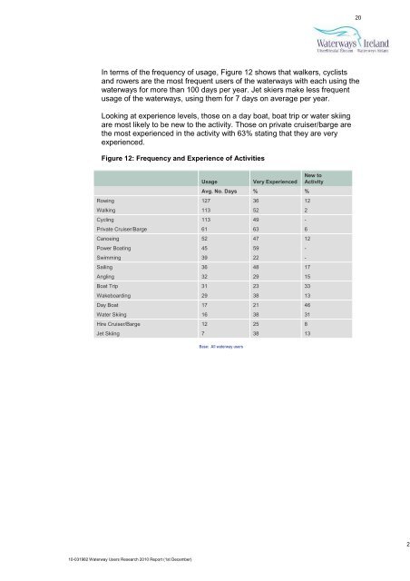 2010 Report - Waterways Ireland