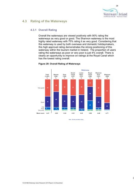 2010 Report - Waterways Ireland