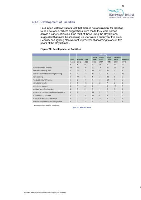 2010 Report - Waterways Ireland