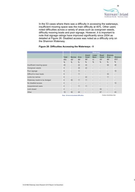 2010 Report - Waterways Ireland