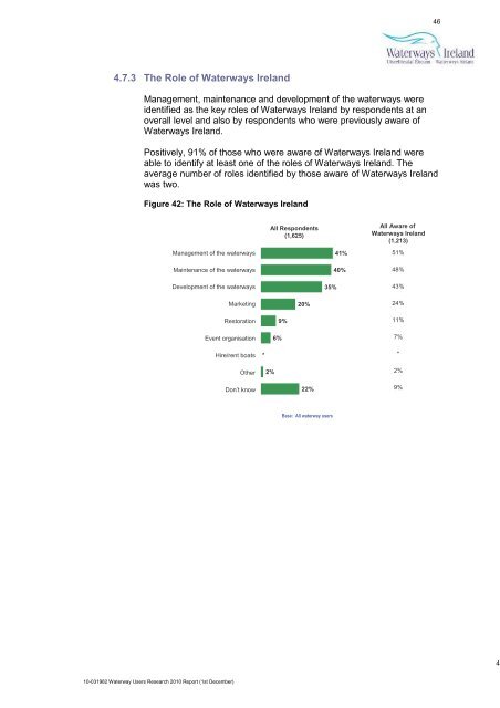 2010 Report - Waterways Ireland