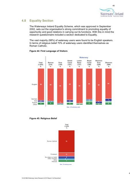 2010 Report - Waterways Ireland