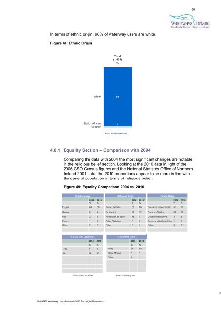 2010 Report - Waterways Ireland