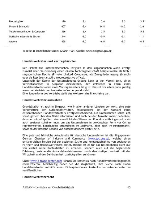 ASEAN - Leitfaden zur GeschÃ¤ftstÃ¤tigkeit - Deutsch-Indonesische ...