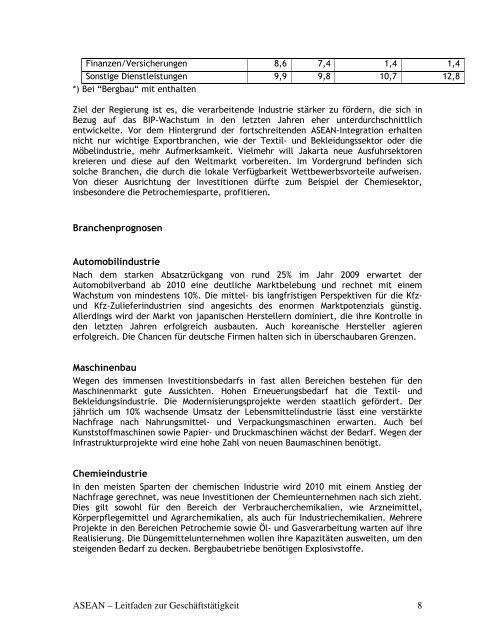 ASEAN - Leitfaden zur GeschÃ¤ftstÃ¤tigkeit - Deutsch-Indonesische ...