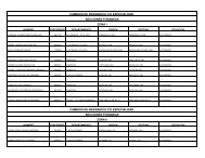 cambios de residencia y/o especialidad secciones foraneas ... - STRM