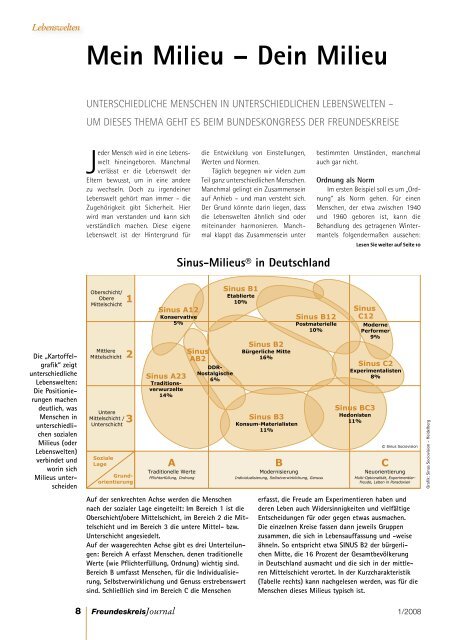 Ausgabe 1-2008 - Freundeskreise für Suchtkrankenhilfe