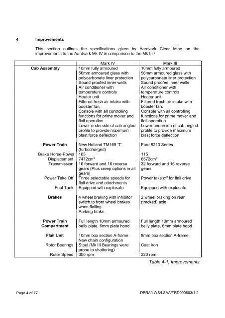 Evaluation of Aardvark Mk IV Flail - gichd