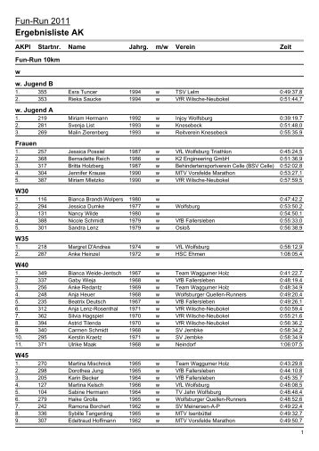 Ergebnislisten|Ergebnisliste AK - VfR Wilsche-Neubokel