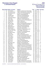 Einzelrangliste - TÃ¤lischÃ¼tzen Arbon-Roggwil