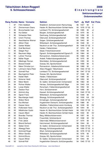 Einzelrangliste - TÃ¤lischÃ¼tzen Arbon-Roggwil
