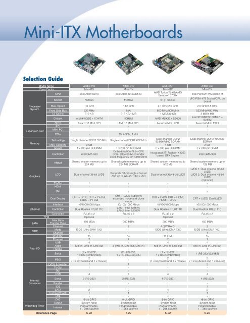 Mini-ITX Motherboards - Fortec AG