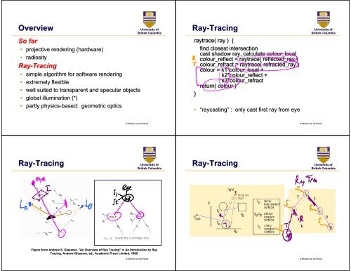 Ray-Tracing Ray-Tracing Raytracing Raytracing - Ugrad.cs.ubc.ca