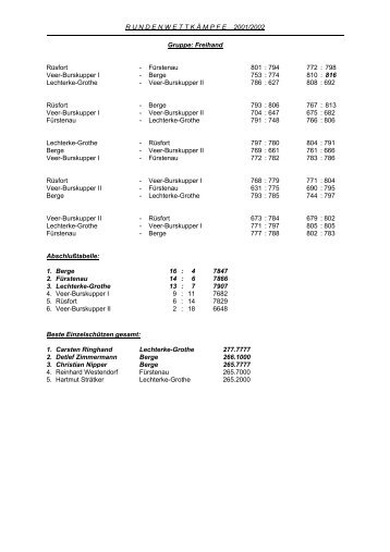 Ergebnisliste der Saison 2001/02