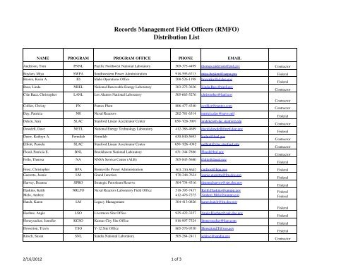 RMFO List.xlsx