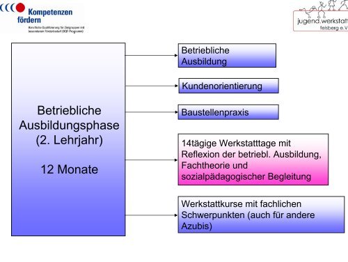 Angelika Horstkotte-Pausch (Jugendwerkstatt Felsberg) - BQF ...