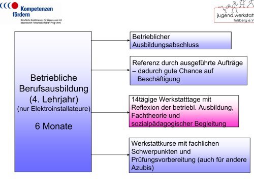 Angelika Horstkotte-Pausch (Jugendwerkstatt Felsberg) - BQF ...