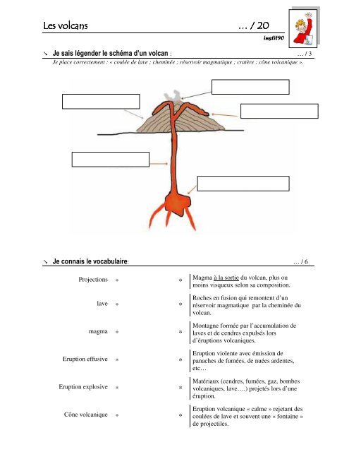 Je sais légender le schéma d'un volcan - Instit90