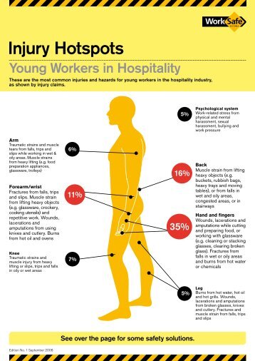 Young Workers in Hospitality Injury Hotspots - WorkSafe Victoria