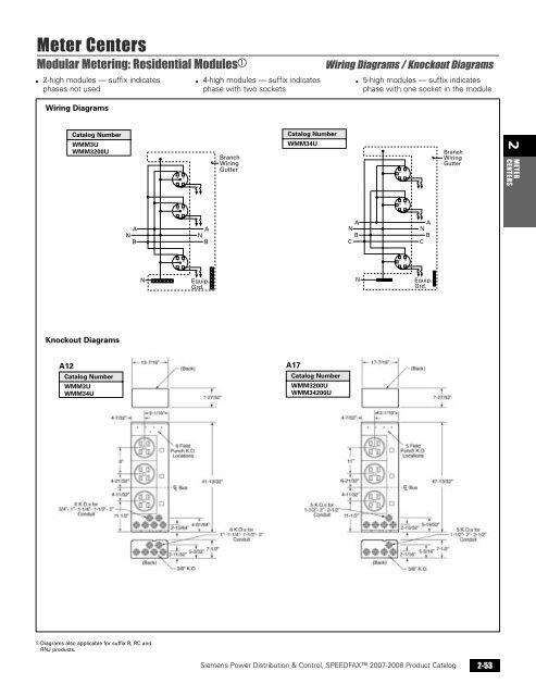 power distribution - Siemens