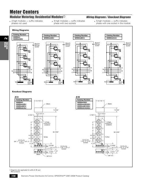 power distribution - Siemens