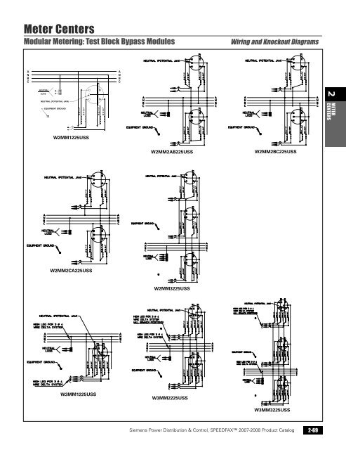 power distribution - Siemens