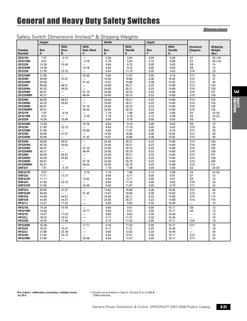 power distribution - Siemens