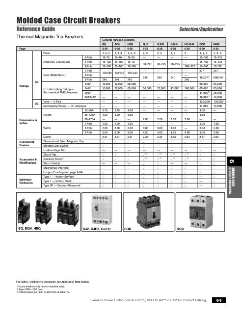 power distribution - Siemens