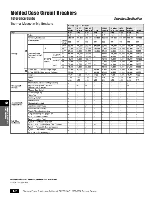 power distribution - Siemens