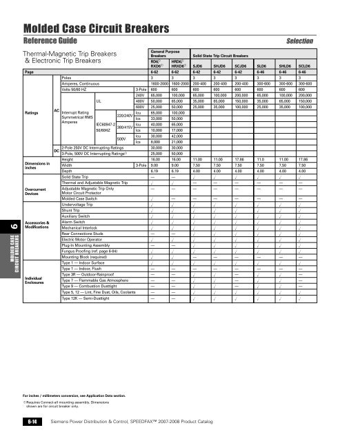 power distribution - Siemens