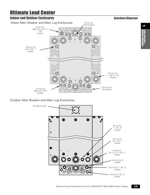 power distribution - Siemens