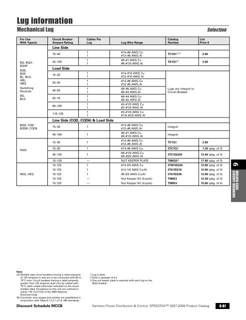 power distribution - Siemens