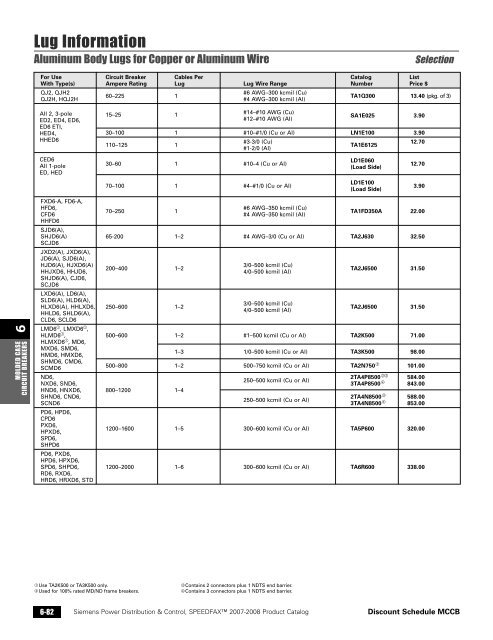 power distribution - Siemens