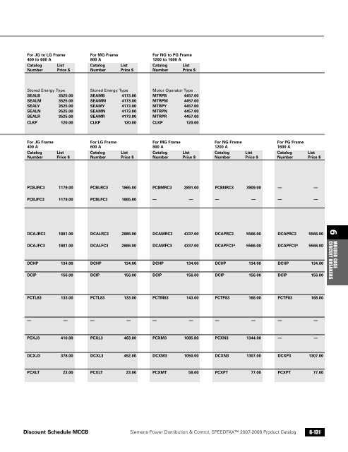 power distribution - Siemens